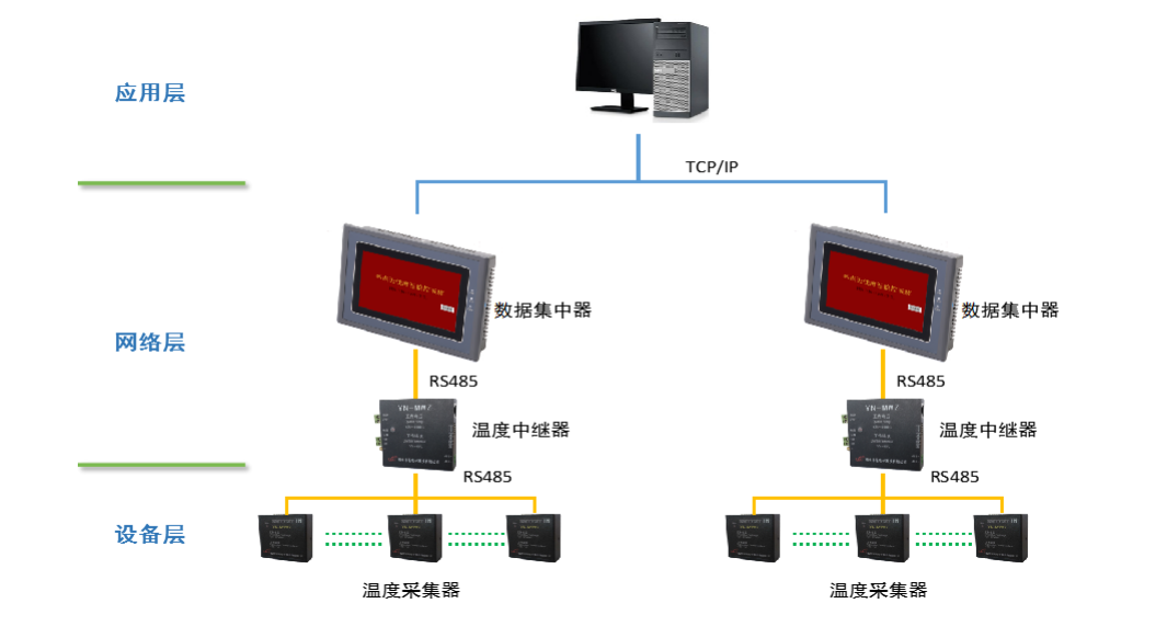 目線測溫拓?fù)鋱D